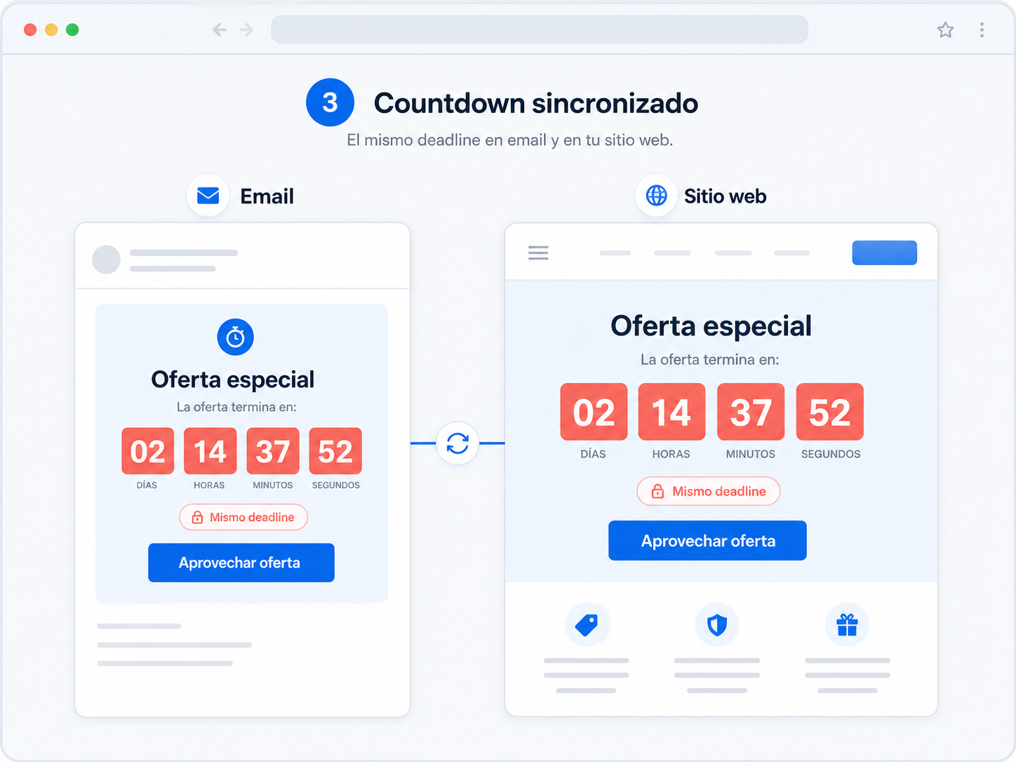 Cuenta atrás sincronizada entre un email y una página de venta